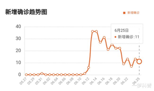 全国31省疫情最新消息全面概览