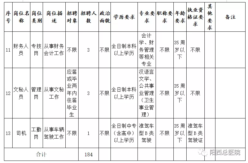 阳西最新招聘信息总览