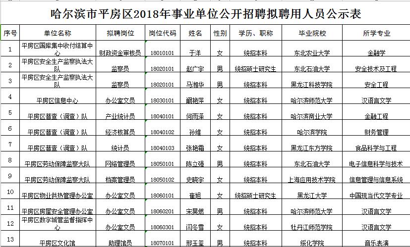 平房招聘网最新招聘动态及其行业影响分析