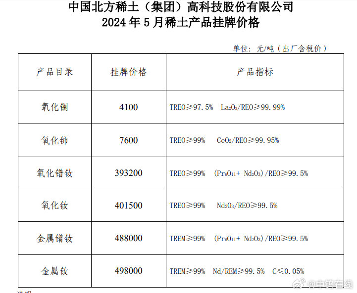 稀土最新价格动态，市场走势及未来展望