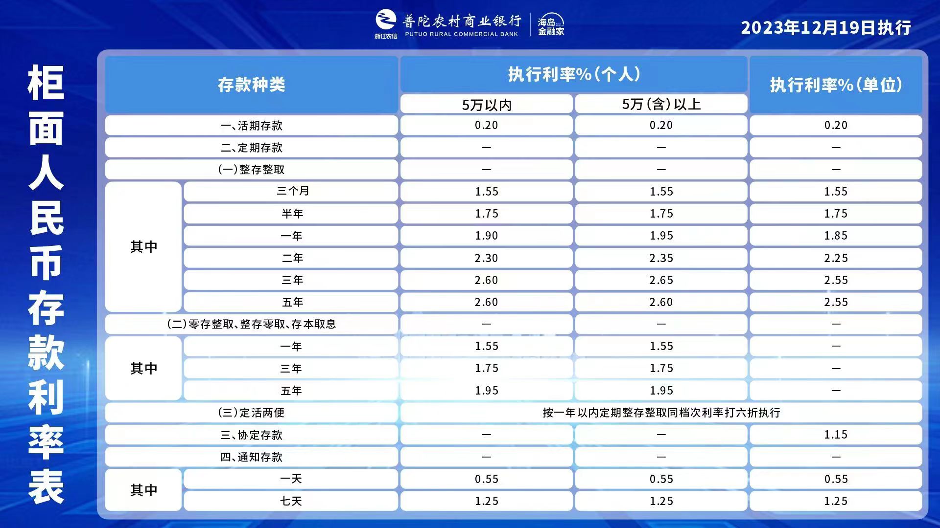 最新存贷款利率调整，影响及未来前景分析