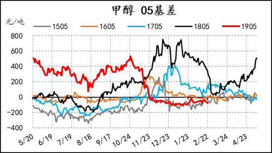 建设工程施工 第6页