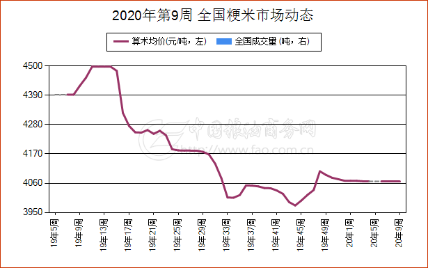 最新糯米价格走势解析