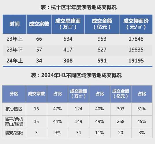 杭州楼市最新动态，繁荣背后的趋势与挑战解析