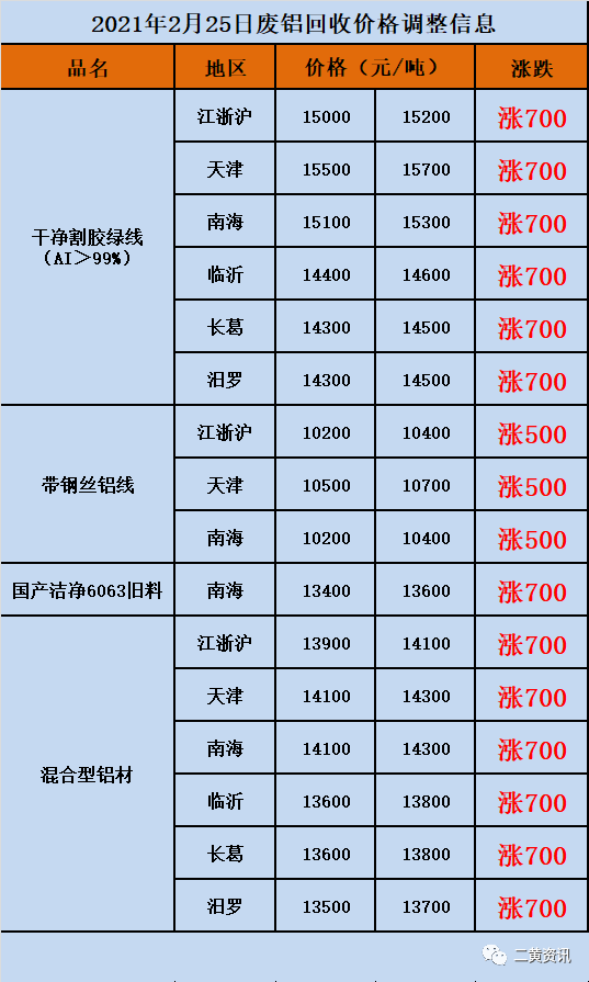 废铅价格最新行情解析