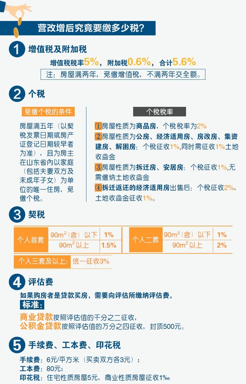 最新营改增政策实施，影响深度与未来展望