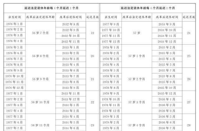 深度解析，最新延迟退休消息的背后背景、影响及未来展望