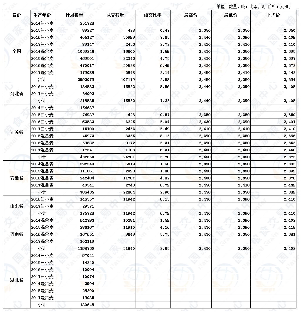 小麦最新价格动态及影响因素深度解析