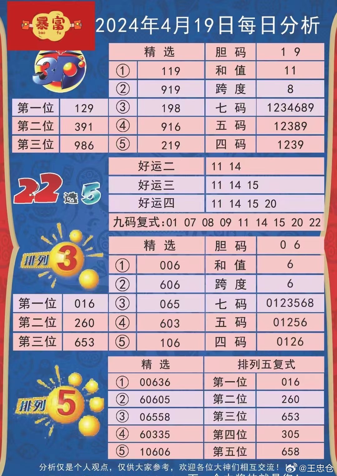 2024新澳天天彩资料免费提供,快速设计响应计划_QHD66.726