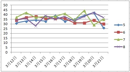 澳门天天开彩正版免费大全,实地分析数据设计_Superior77.513