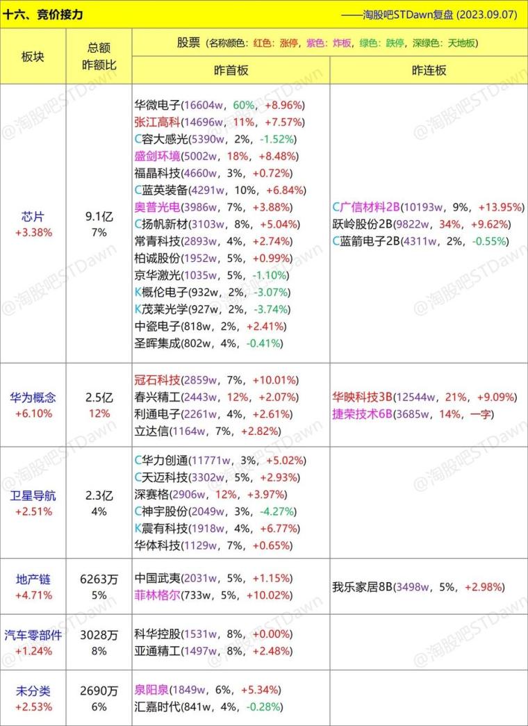 今晚澳门天天开彩免费,实践数据解释定义_D版74.99