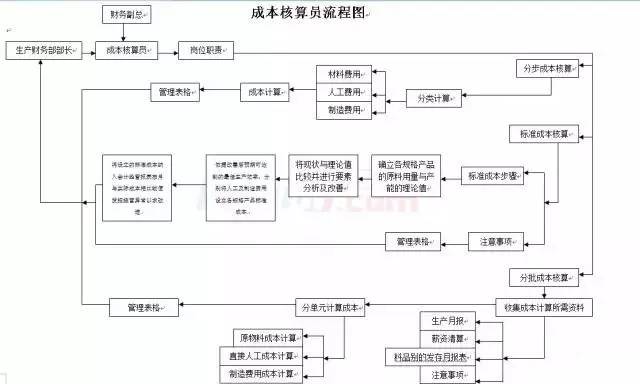 正版资料全年资料大全,标准化流程评估_经典款39.475