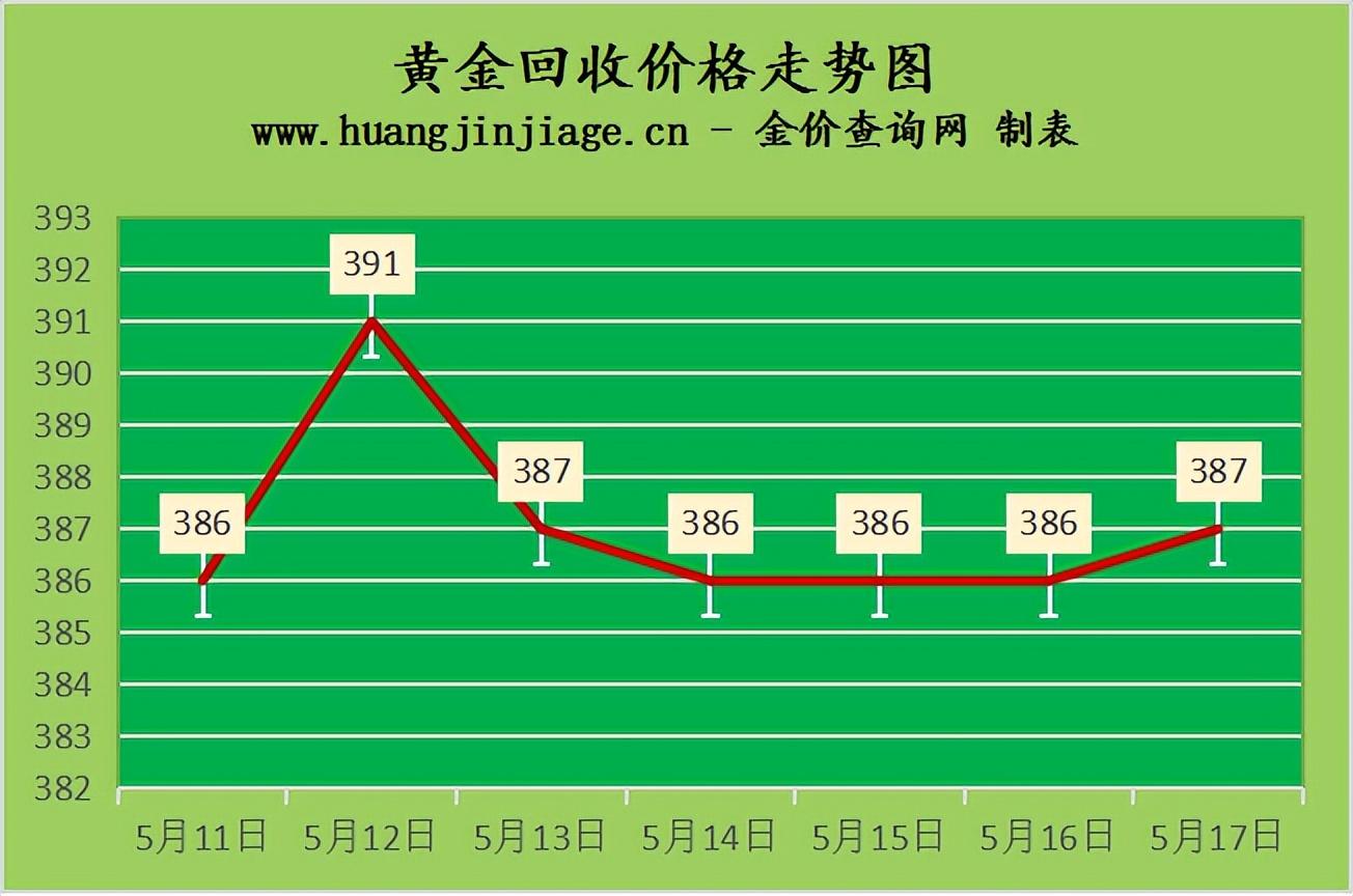 今日钯金价格走势及影响因素分析