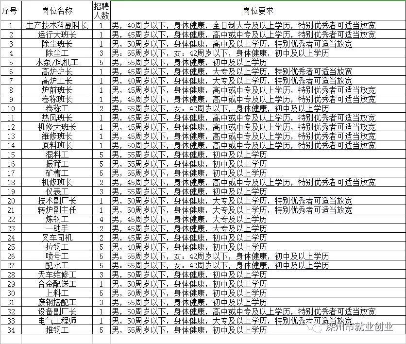 浚县最新招聘信息汇总