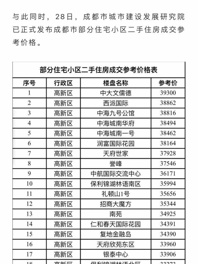 成都二手房市场最新动态全面解析