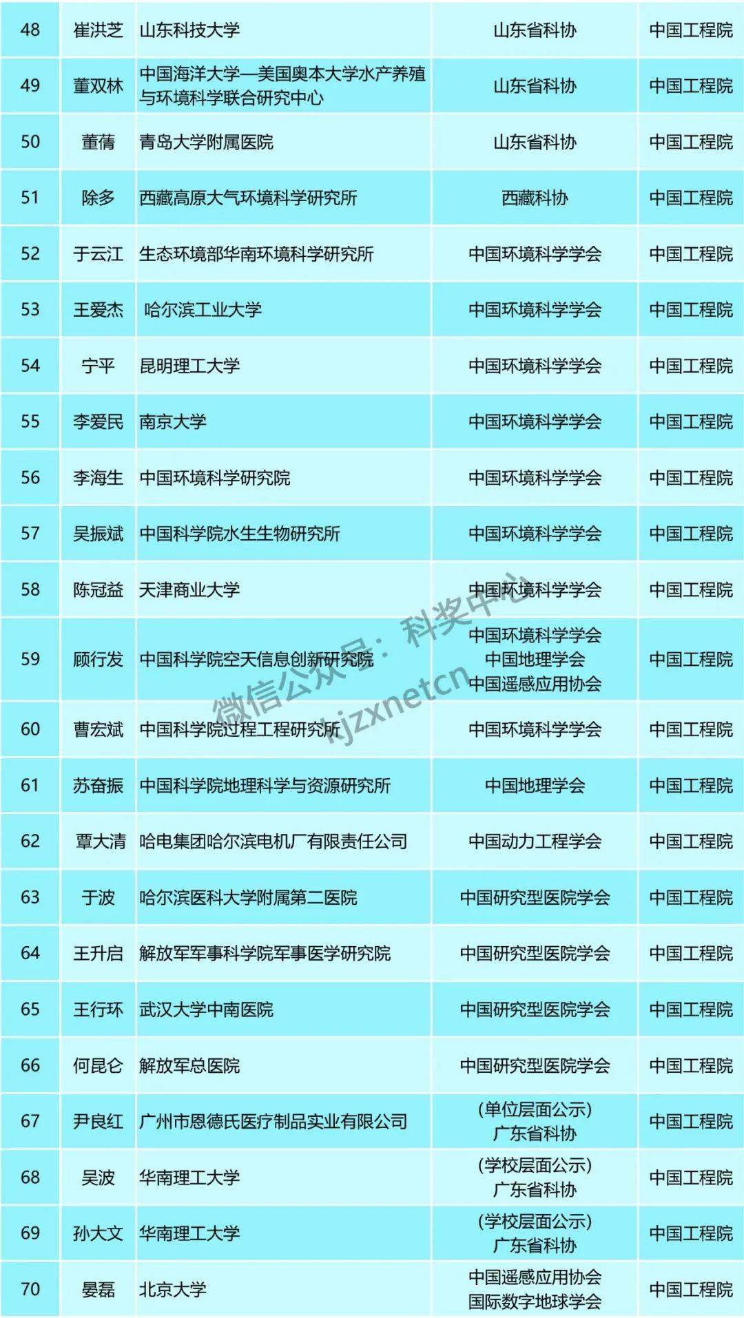 新澳天天开奖资料大全最新54期,广泛的关注解释落实热议_Windows33.881