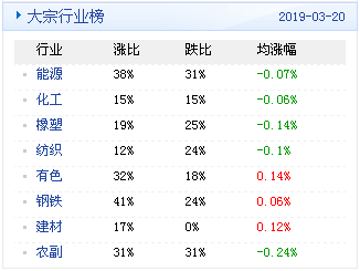 新澳天天开奖资料大全最新54期129期,实地验证分析数据_WearOS80.402