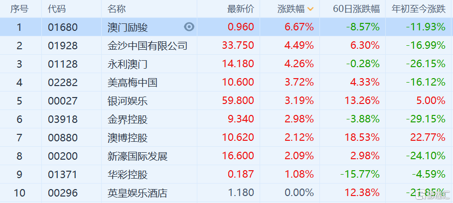 2024澳门天天开好彩大全凤凰天机,最新热门解答落实_经典版15.559