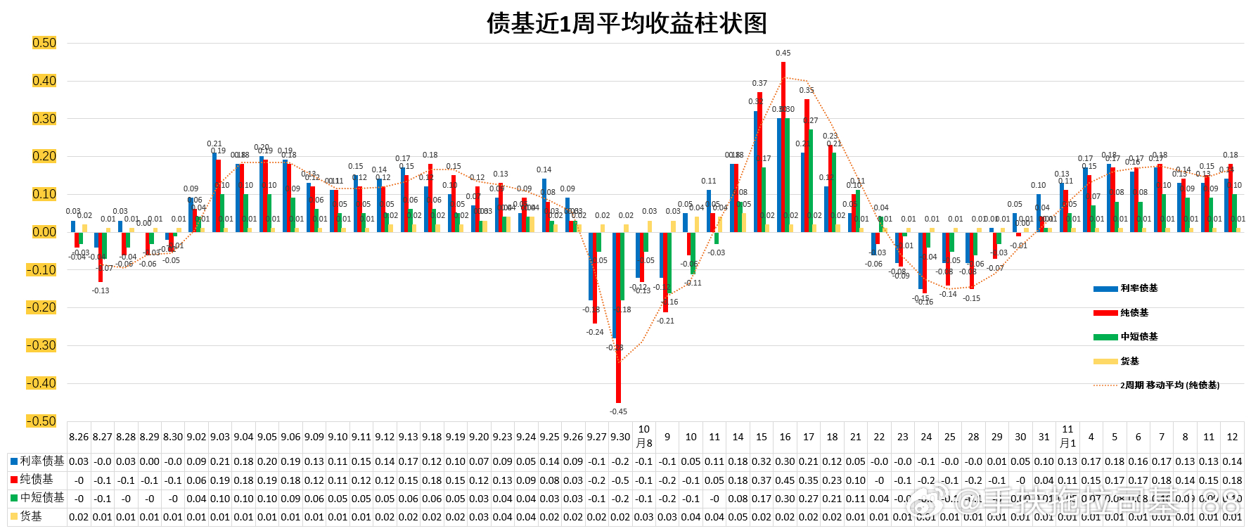 最新最全走势图，洞悉市场动态的关键工具