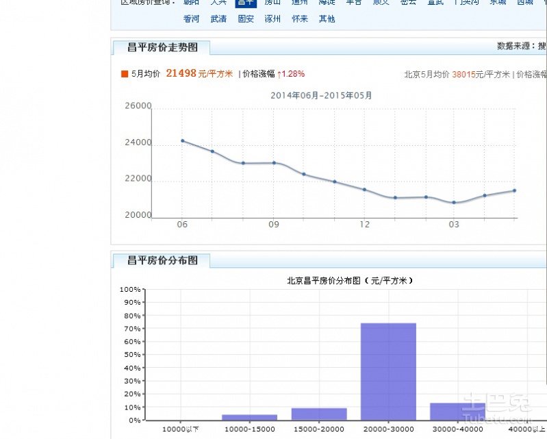 昌平最新房价动态深度解析及前景展望