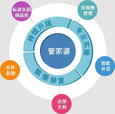 管家婆100%中奖｜效能解答解释落实