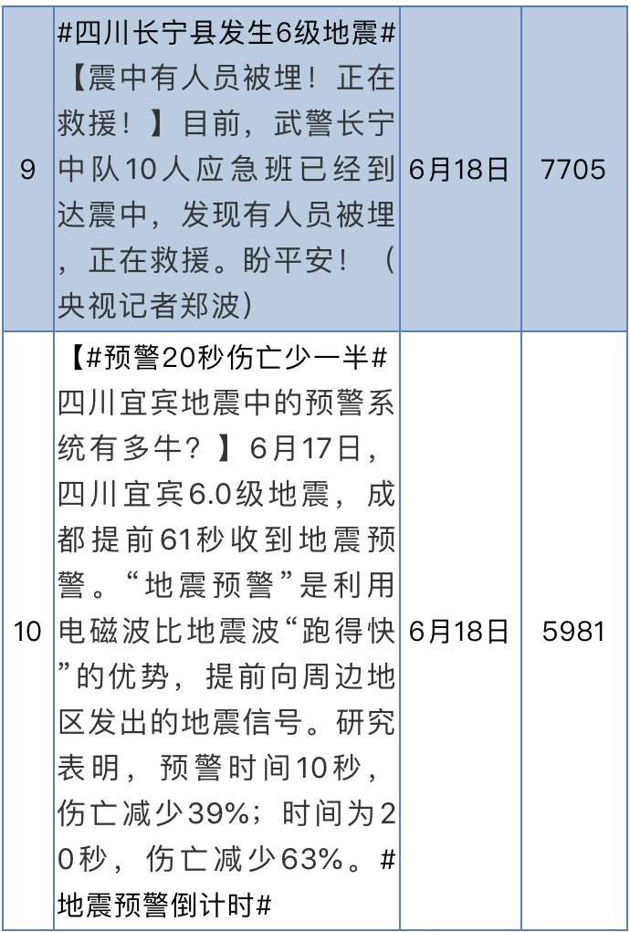 2024今天刚刚发生地震了｜统计解答解释落实