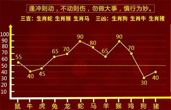 一肖一码100-准资料｜最佳精选解释定义