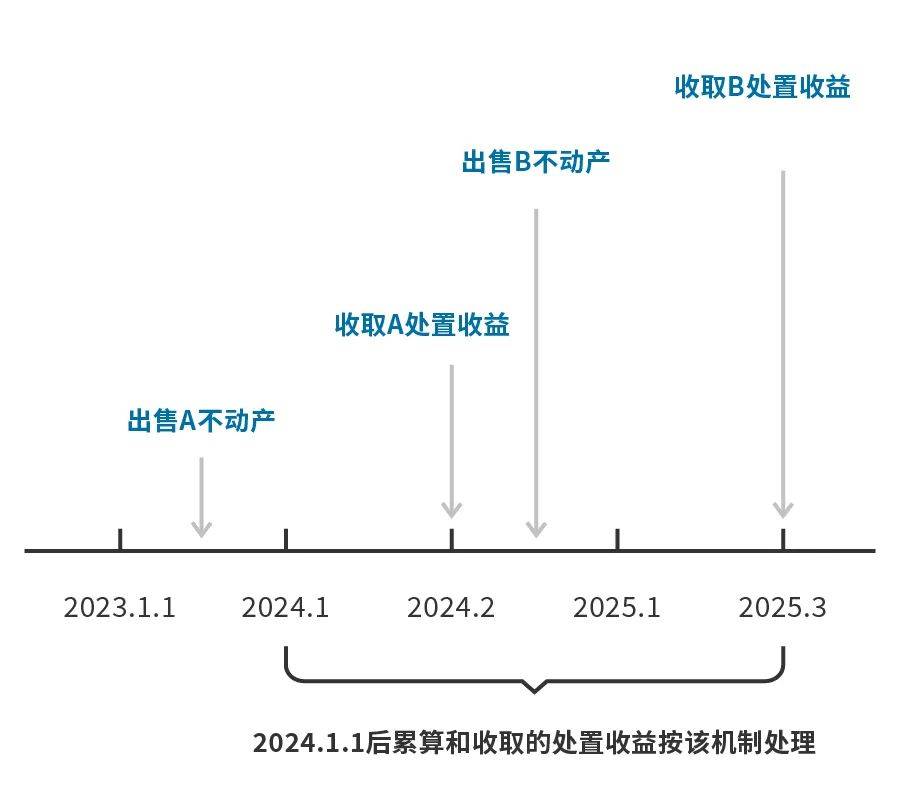 新2024奥门兔费资料｜效能解答解释落实