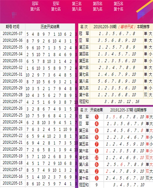 7777788888王中王开奖十记录网一｜适用计划解析方案