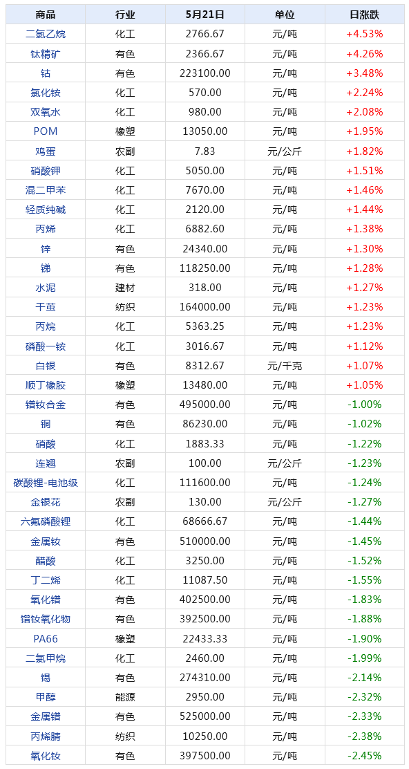 2024新澳门天天开奖免费资料｜数据解释说明规划