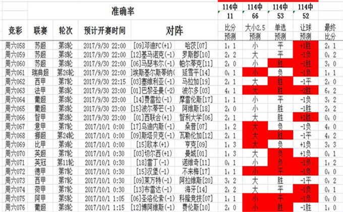 0149330.cσm查询最快开奖｜高速应对逻辑