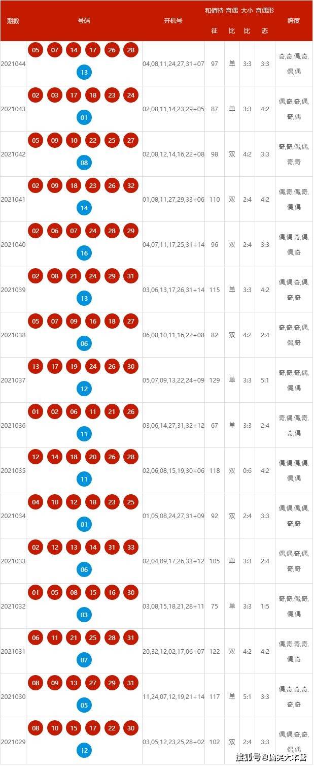 2024今晚新澳开奖号码｜数据解释说明规划