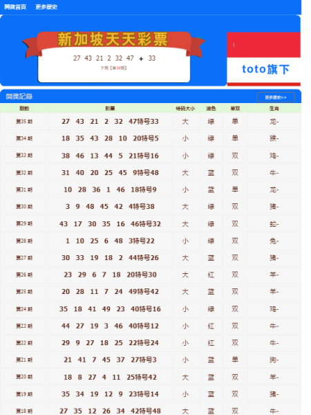 新澳门天天开好彩大全开奖记录｜实用技巧与详细解析