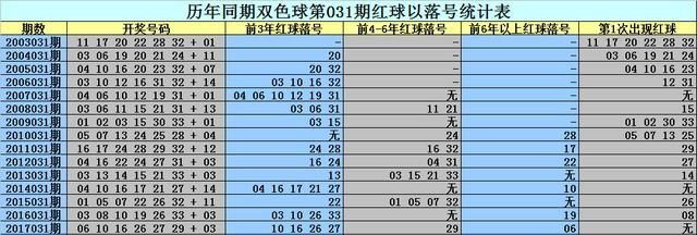 奥门今晚开奖结果+开奖记录｜适用计划解析方案