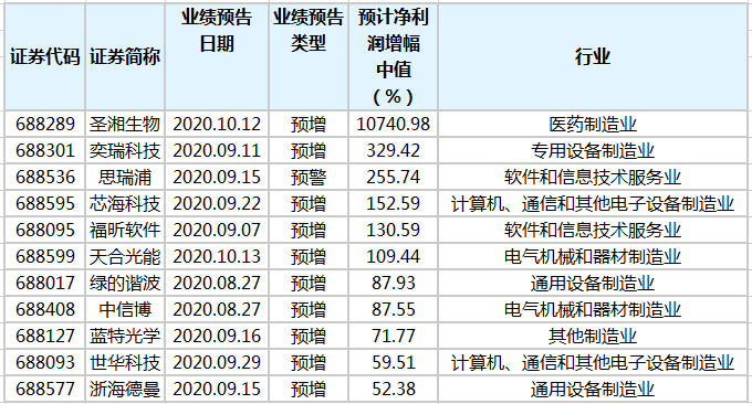 澳门三中三码精准100%｜统计解答解释落实