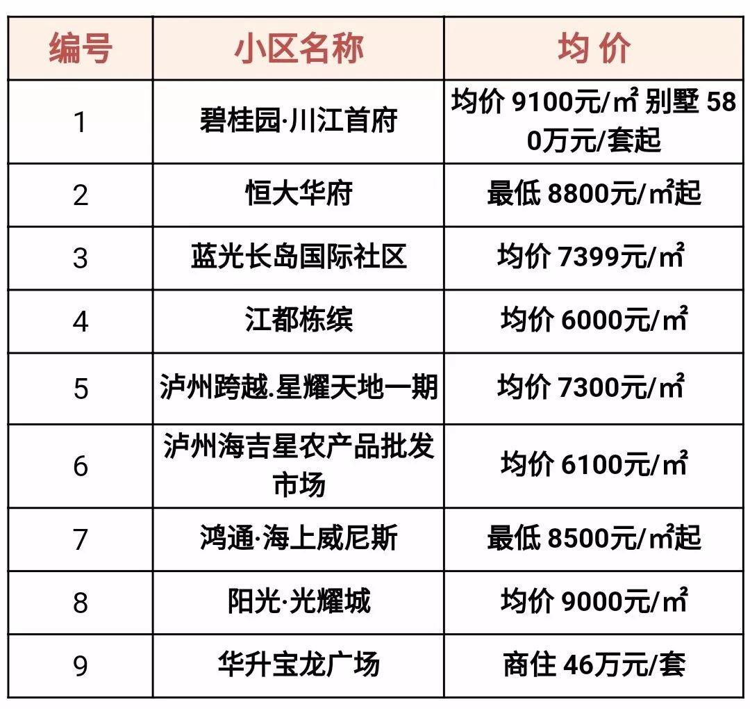 叙永最新房价动态及市场走势解析，购房指南与趋势展望