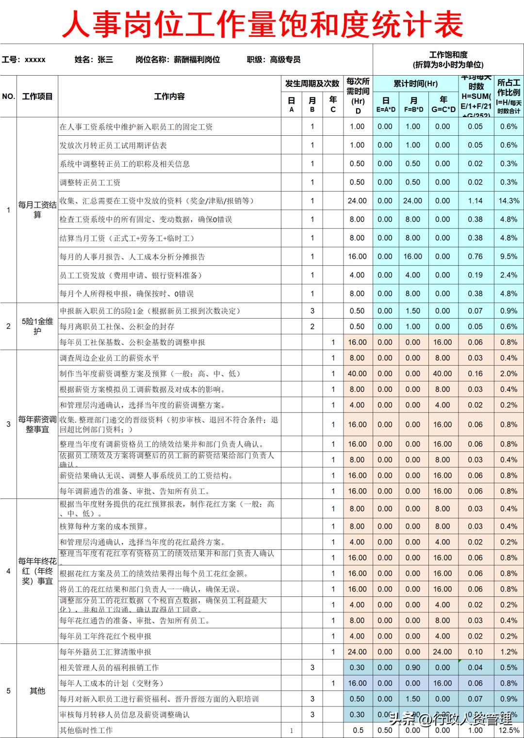 最新工作表，重塑工作流程，提升效率的核心工具