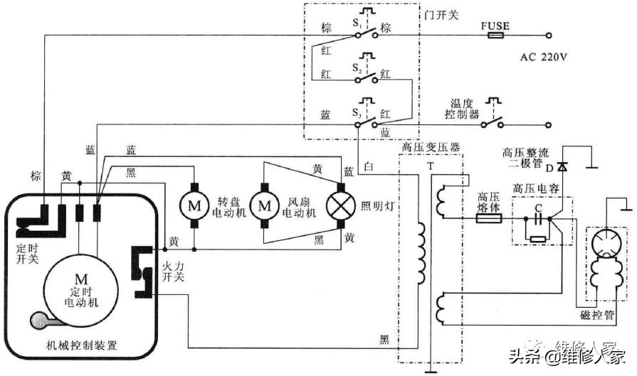 微波炉技术革新展望，最新技术与应用前景