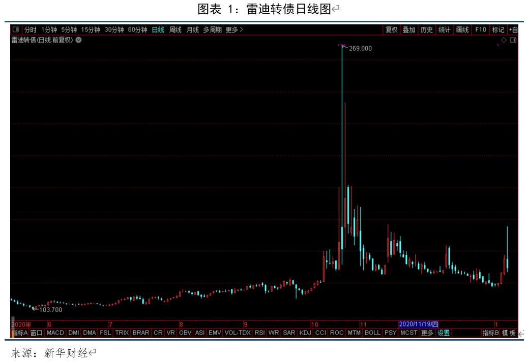 股票最新研报，深度解析市场趋势与投资机会洞察