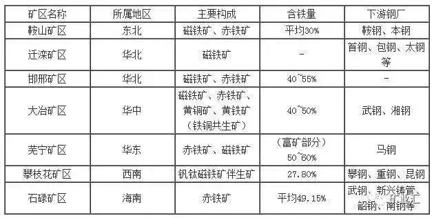 最新矿粉价格动态及行业影响分析