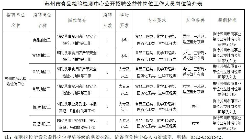 苏州最新招工信息概述