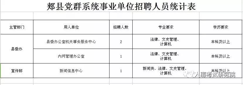 乡宁最新招聘动态及其社会影响概览