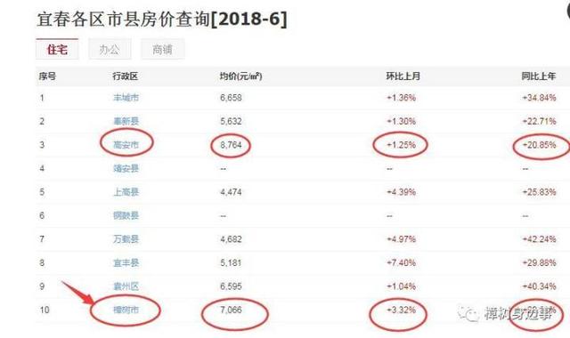 樟树最新房价走势分析与未来展望